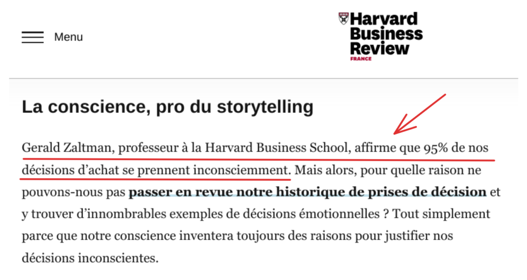article Harvard business school